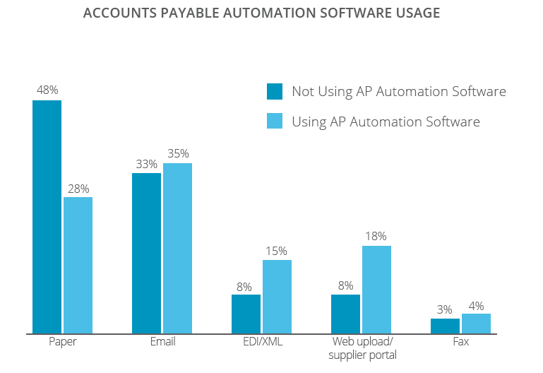 Accounts Payable Organization Chart