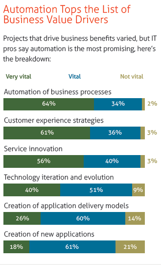 Source IT Survey